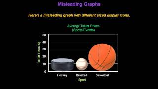 Identifying Misleading Graphs  Konst Math [upl. by Assirok]