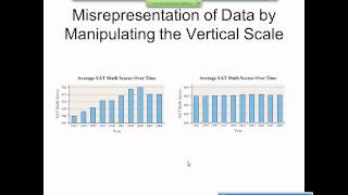 Elementary Statistics Graphical Misrepresentations of Data [upl. by Ilatfan921]