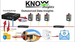 KnowNow  Step 3  Insights [upl. by Neerod]